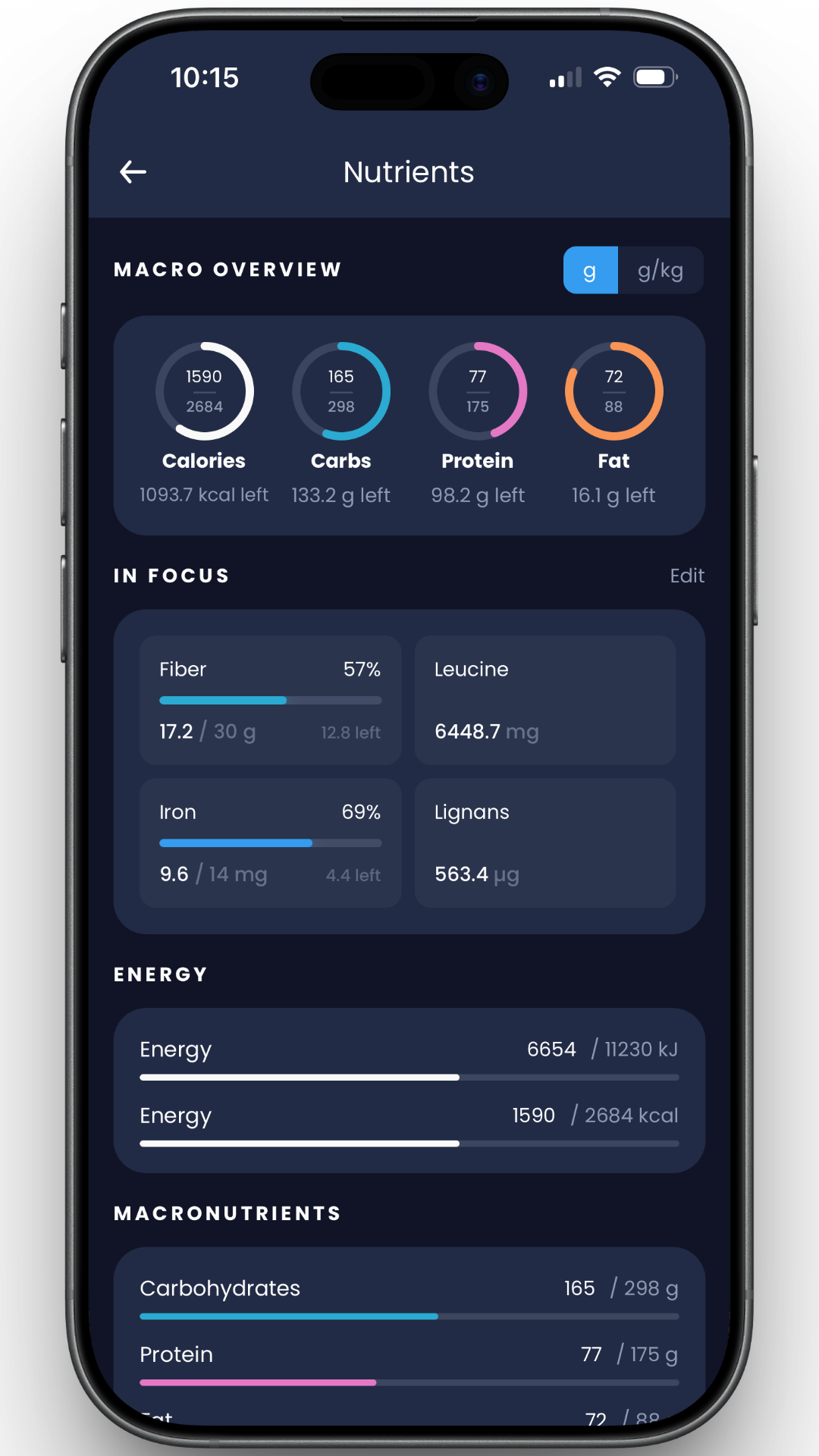 Hexis Nutrition Technology